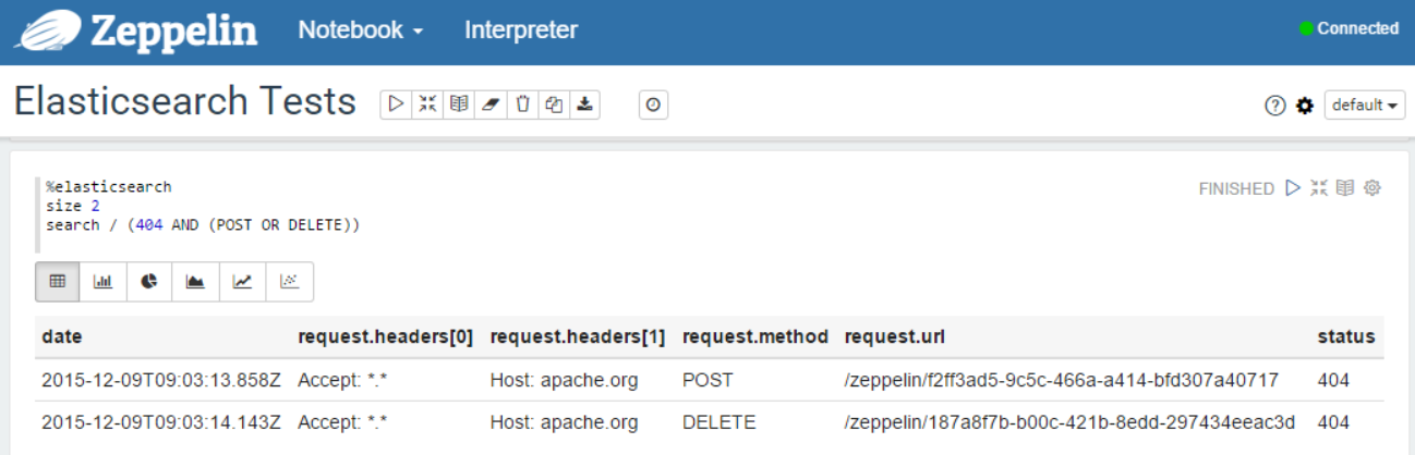 Elasticsearch - Search with query string