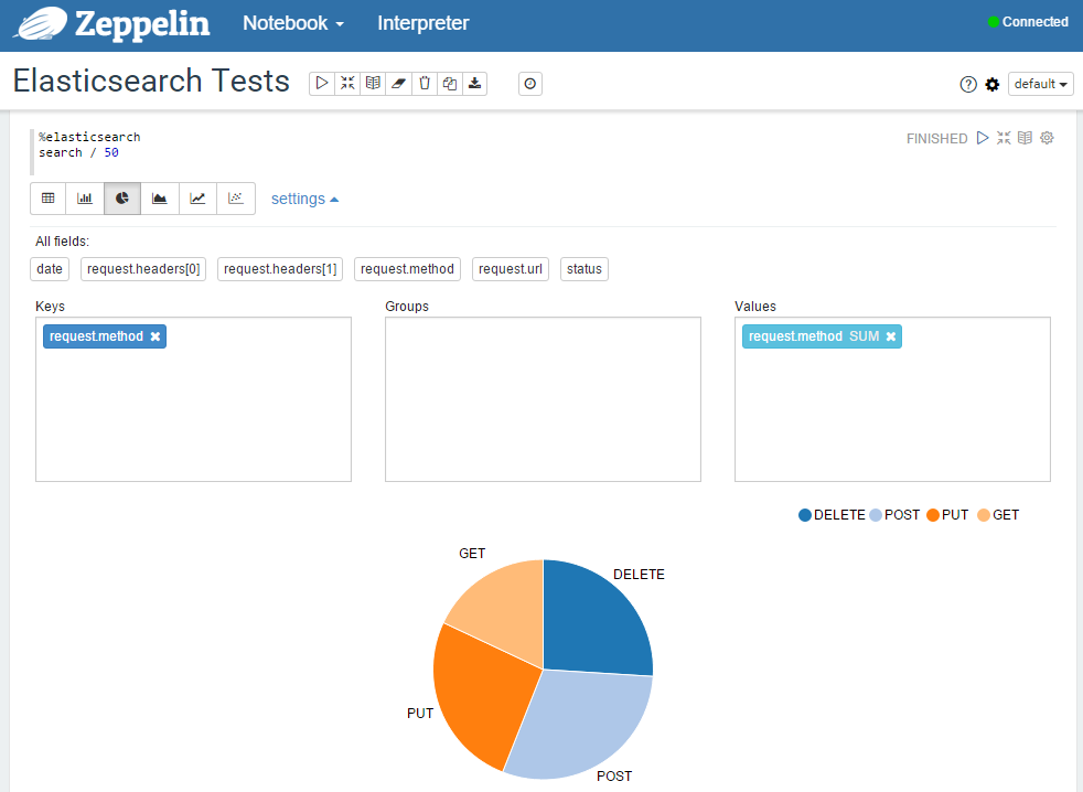 Elasticsearch - Search - diagram